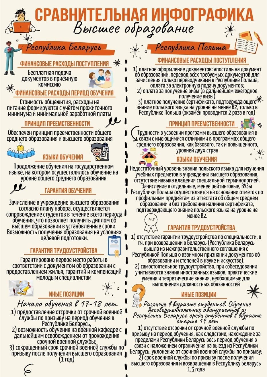 Сравнительная инфографика. Высшее образование в РБ и РП - Средняя школа №  32 им.Т.Г.Ларионовой г.Гродно